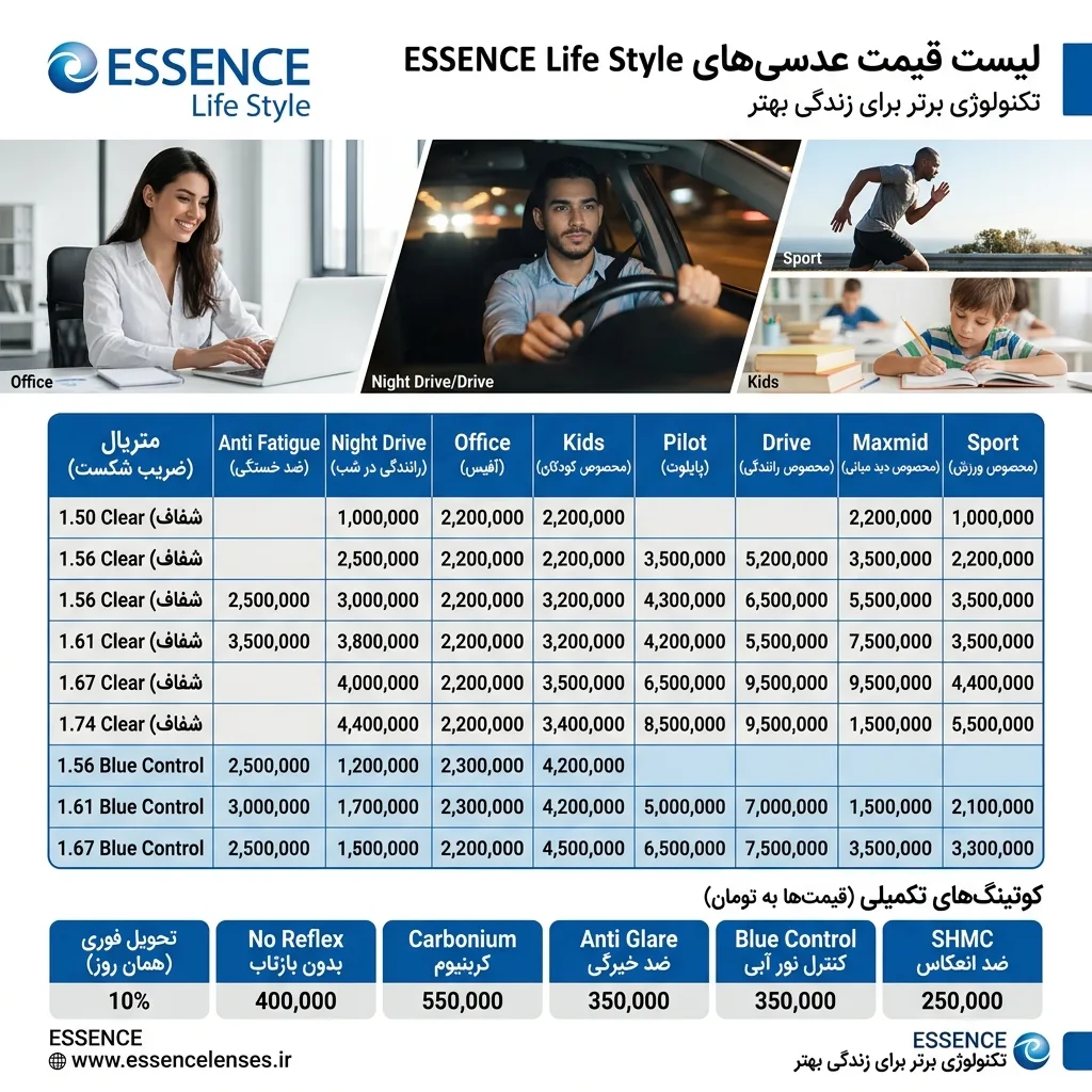 عدسی ساختنی 1.50 Polarized Essence FIRST